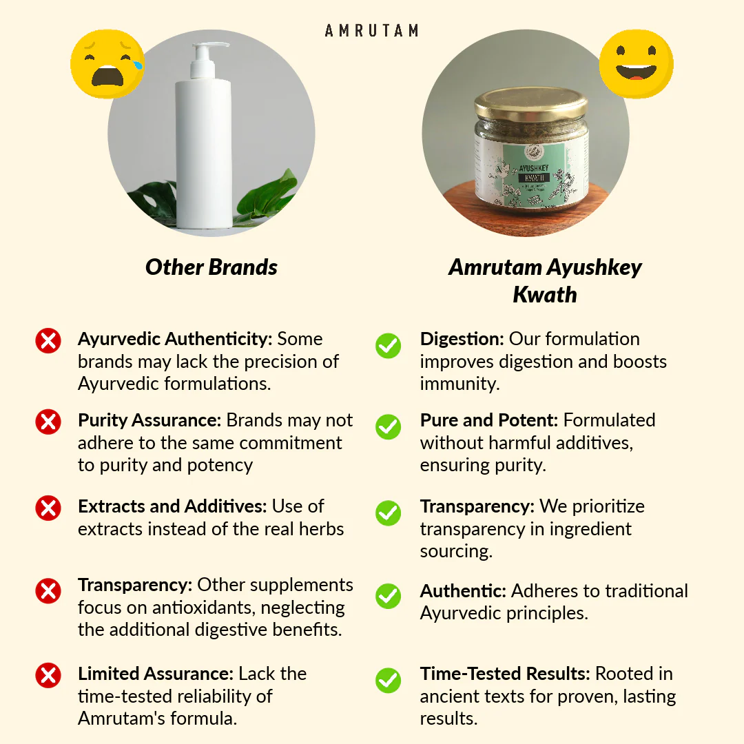 Amrutam Ayushkey Kwath | Immunity Booster - Image 4