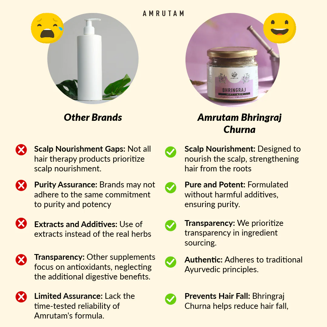 Amrutam Bhringraj Churna | Ayurvedic Powder For Hair Therapy - Image 4