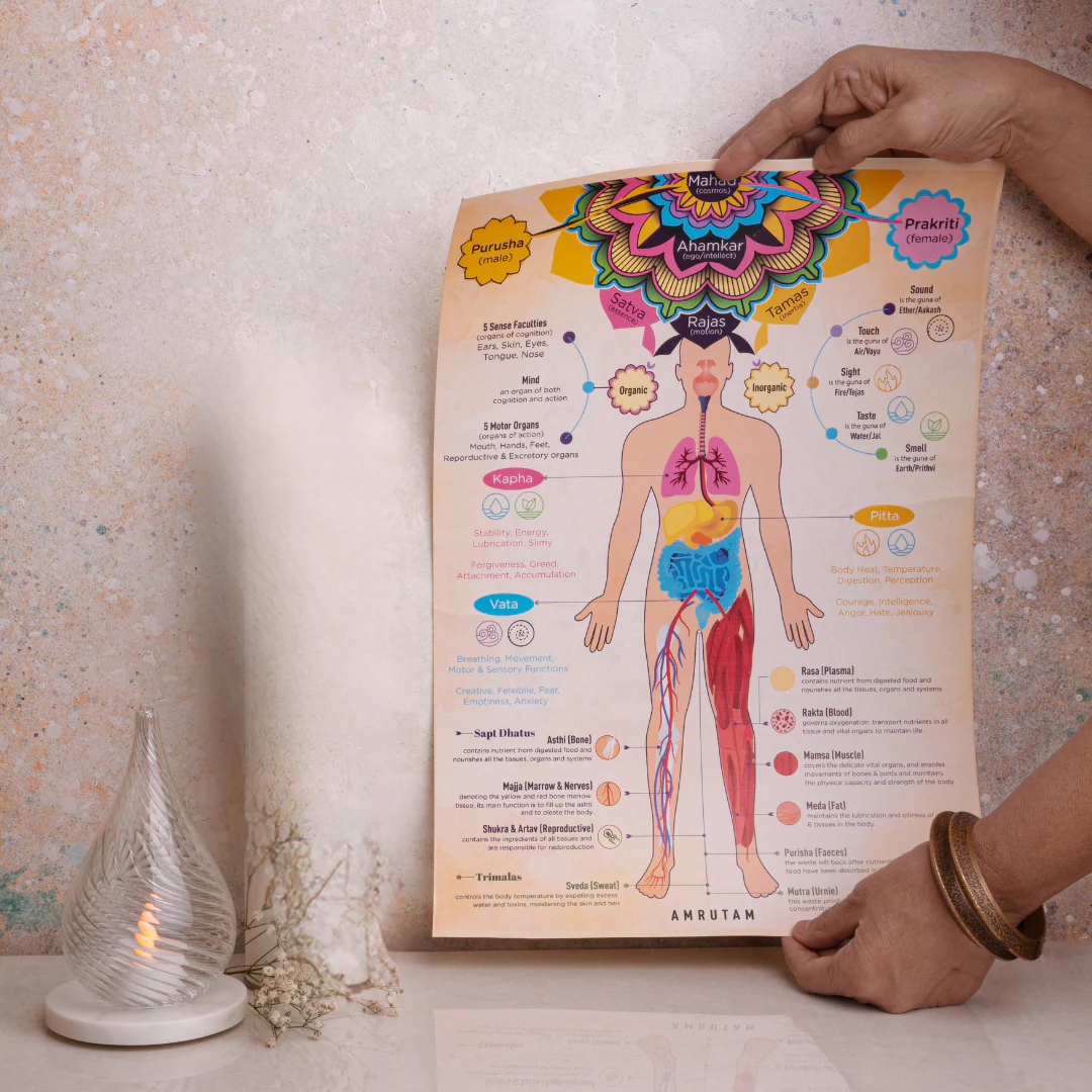 Ayurveda Lifestyle | The Beginning Book - Image 3