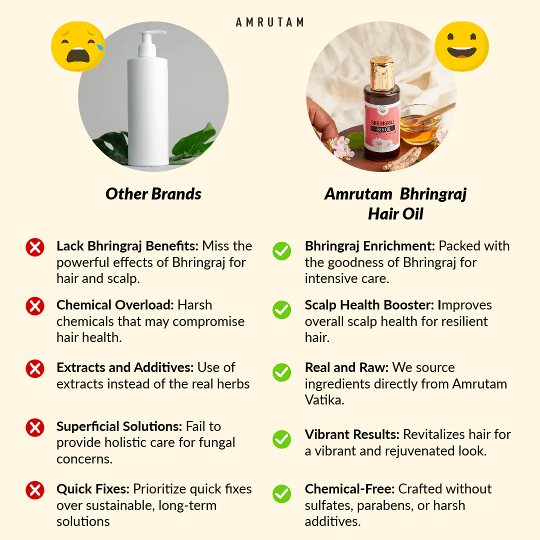 Amrutam Bhringraj Hair Oil | Nourishes Hair & Improves Scalp Health - Image 4