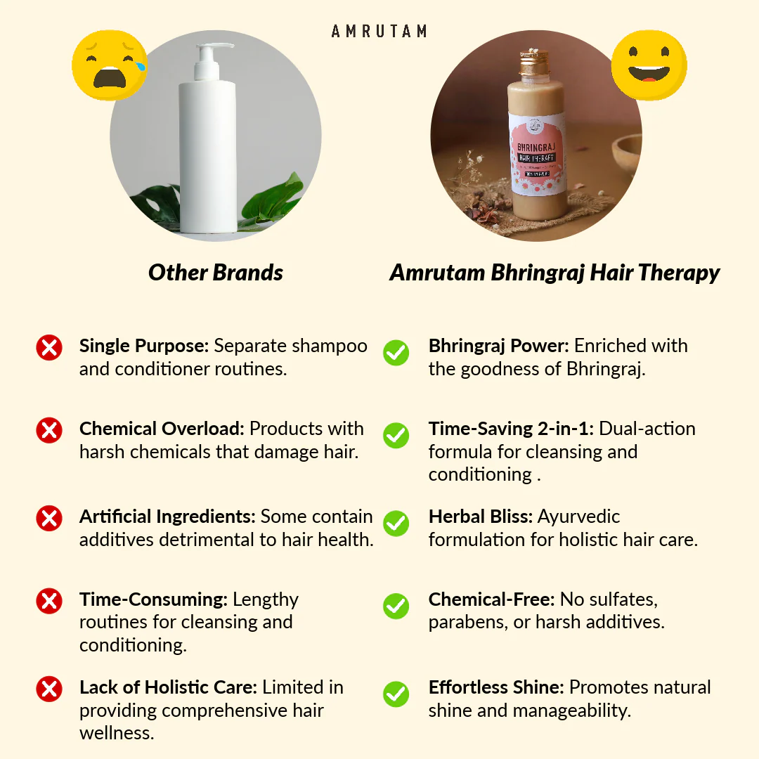 Amrutam Bhringraj Hair Therapy | 2-in-1 Conditioner and Shampoo - Image 4
