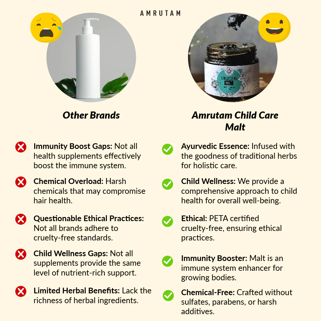 Amrutam Child Care Malt | Herbal Supplement for Child Care - Image 4