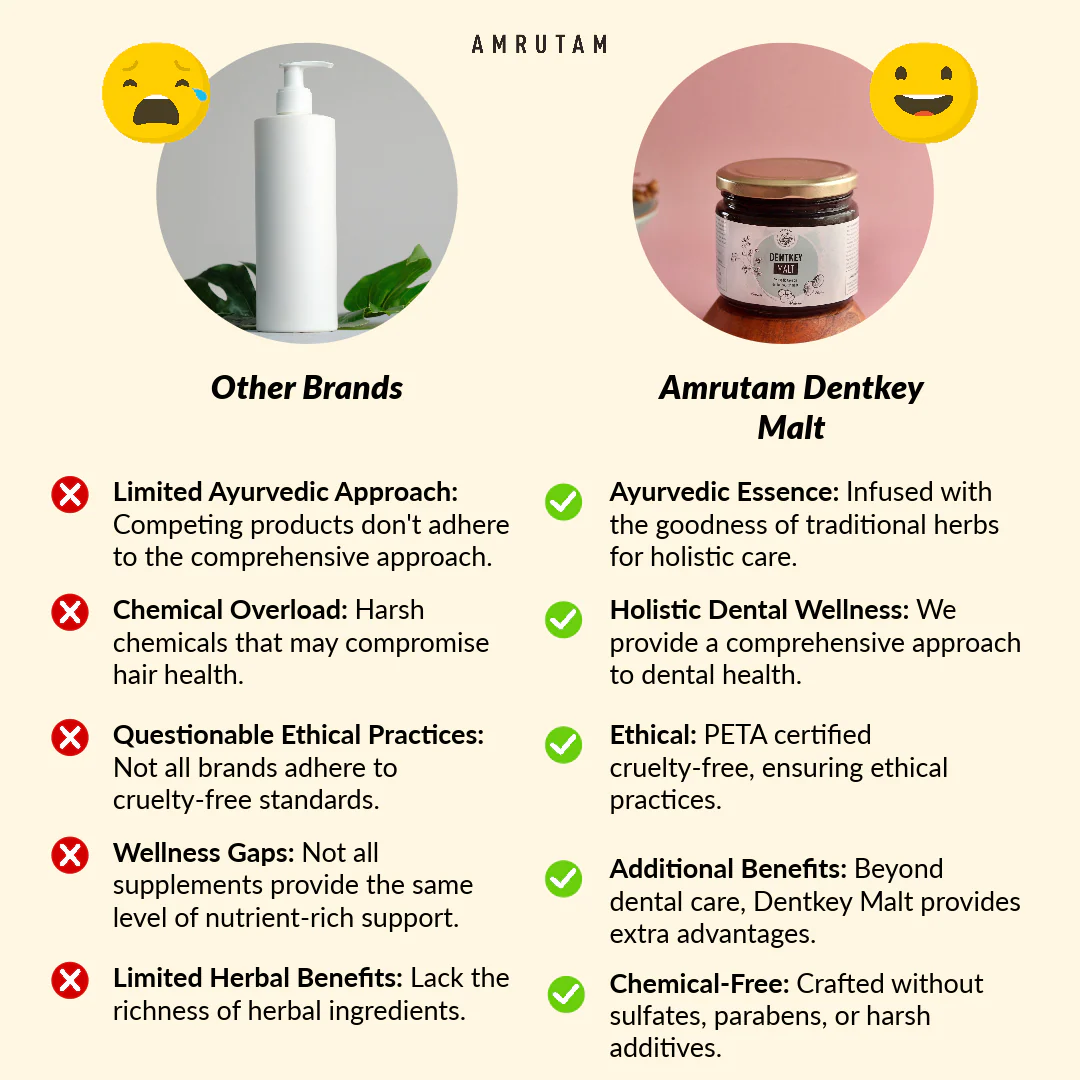 Amrutam Dentkey Malt | Ayurvedic Recipe for Dental Nourishment - Image 4