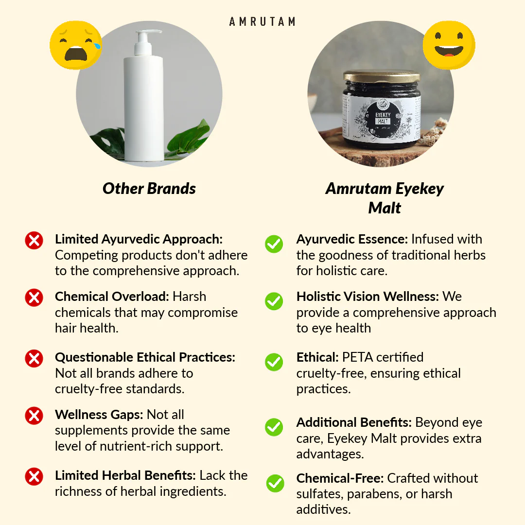 Amrutam Eyekey Malt | Vedic Recipe for Eyes - Image 4