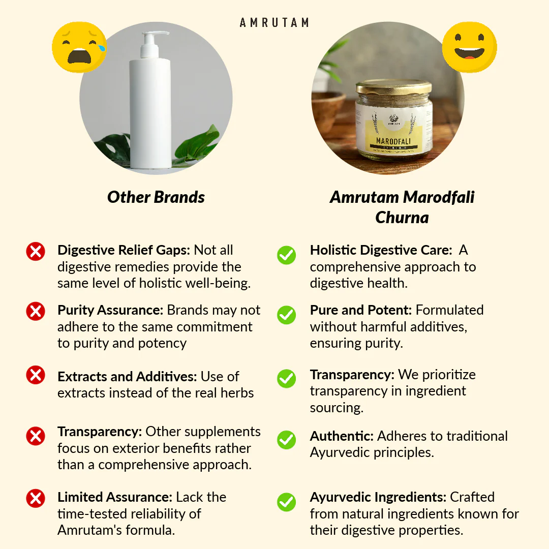 Amrutam Marodfali Churna | Ayurvedic Recipe for Digestion - Image 4