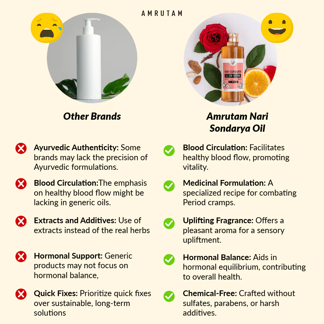 Amrutam Nari Sondarya Oil | Enhances Beauty and Health of Women - Image 5