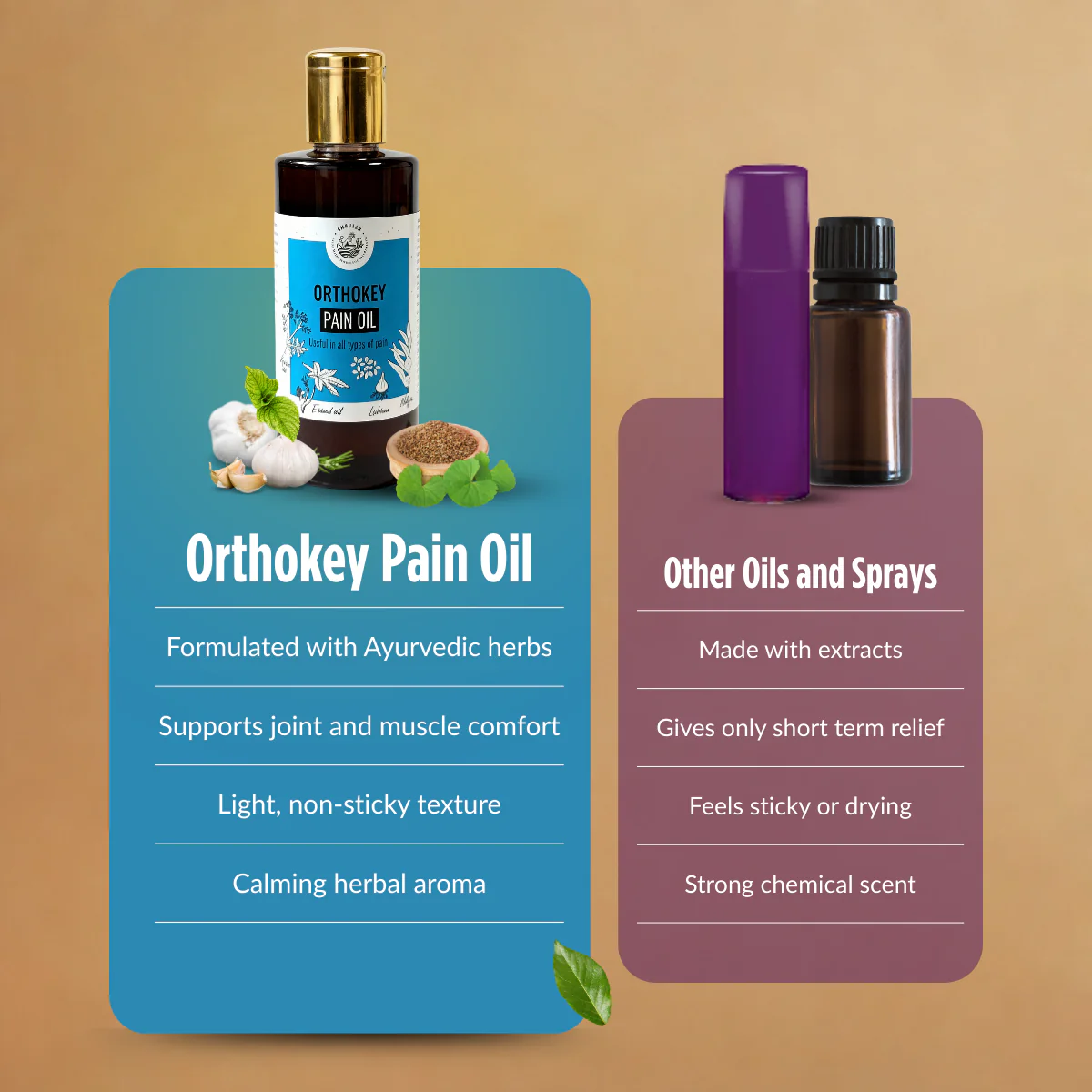 Orthokey Pain Relief Oil - Image 3