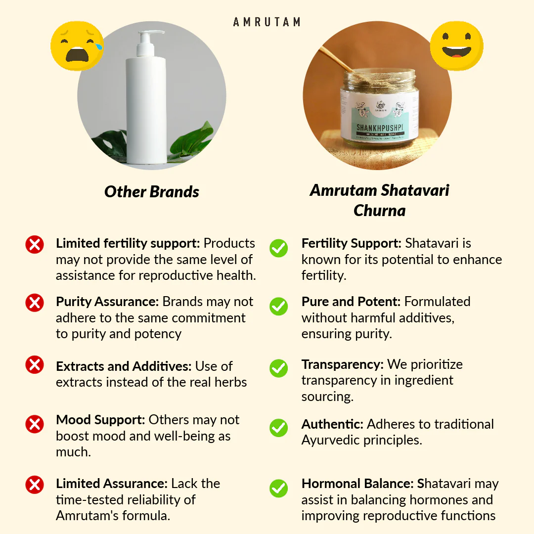 Amrutam Shatavari Churna | Ayurvedic Fertility Enhancer - Image 4